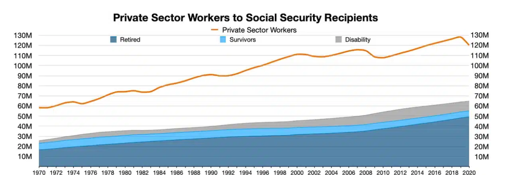 Social Security 2027 COLA forecast
