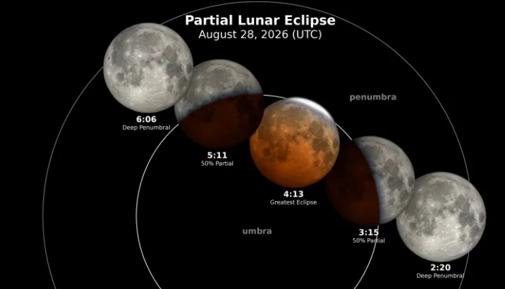 A still image of the eclipse diagram. 