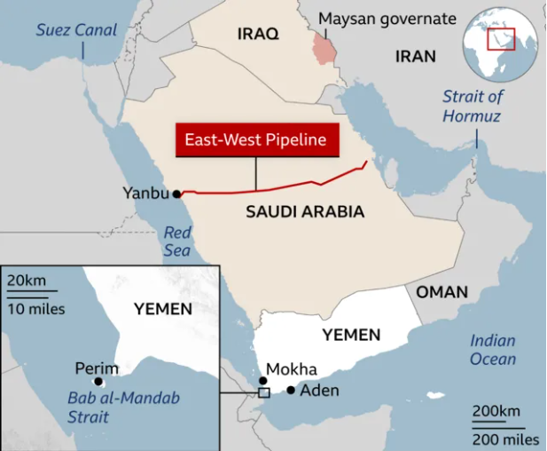 Oil Pipeline